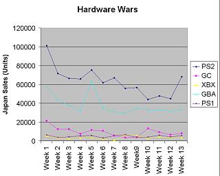 Latest Japanese hardware sales figures